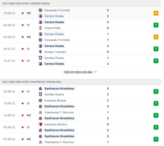 Nhận định, soi kèo Cerezo Osaka vs Sanfrecce Hiroshima, 17h ngày 27/8 - Ảnh 1