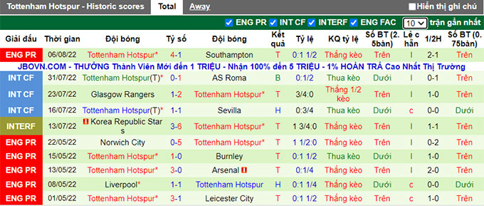 Nhận định, soi kèo Chelsea vs Tottenham, 22h30 ngày 14/8 - Ảnh 3