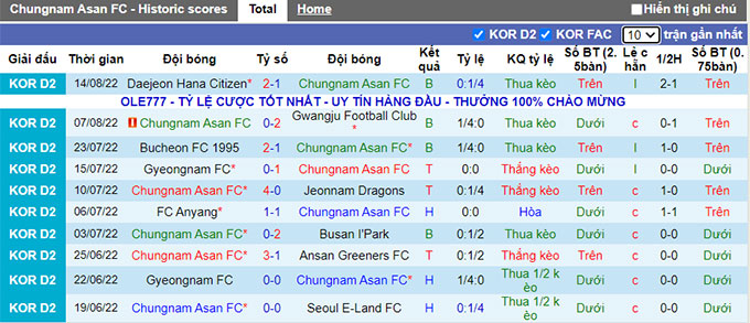 Nhận định, soi kèo Chungnam Asan vs Gimpo Citizen, 17h30 ngày 17/8 - Ảnh 1