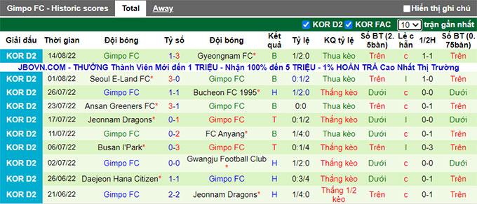 Nhận định, soi kèo Chungnam Asan vs Gimpo Citizen, 17h30 ngày 17/8 - Ảnh 2