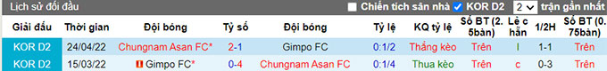 Nhận định, soi kèo Chungnam Asan vs Gimpo Citizen, 17h30 ngày 17/8 - Ảnh 3