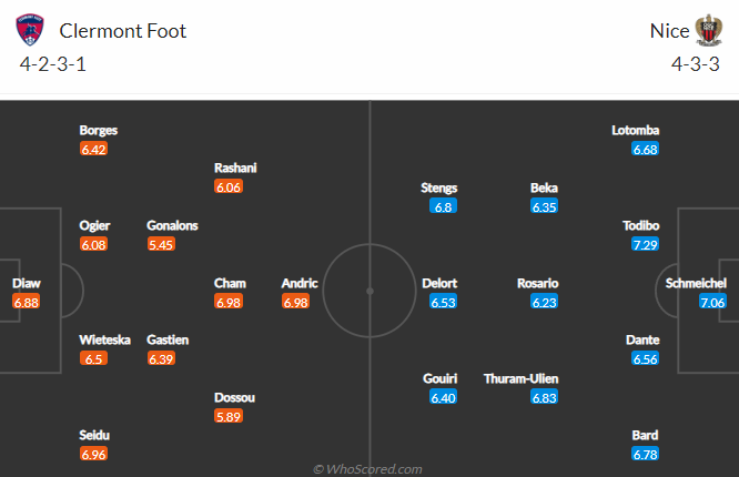 Nhận định, soi kèo Clermont vs Nice, 20h ngày 21/8 - Ảnh 4