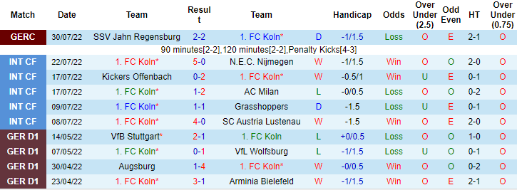 Nhận định, soi kèo Cologne vs Schalke, 22h30 ngày 7/8 - Ảnh 1