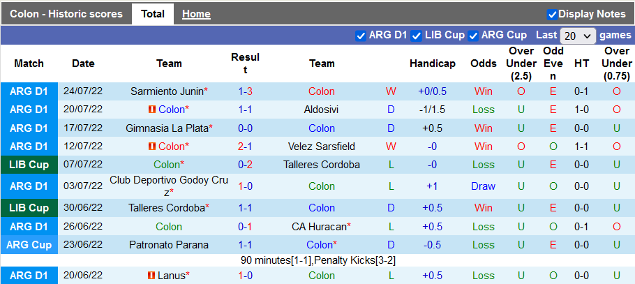 Nhận định, soi kèo Colon Santa Fe vs Independiente, 7h30 ngày 2/8 - Ảnh 1