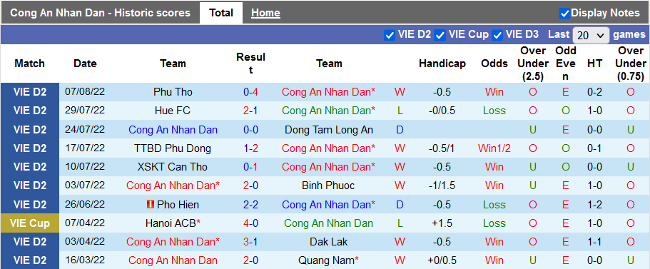 Nhận định, soi kèo Công An Nhân Dân vs Khánh Hòa, 16h30 ngày 13/8 - Ảnh 1