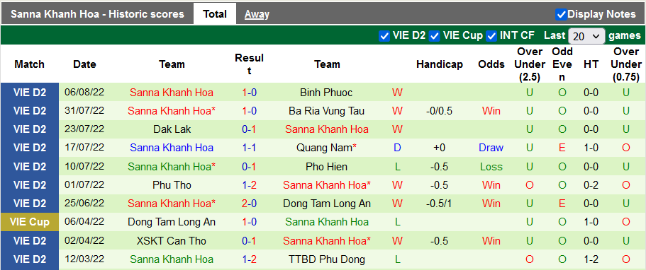 Nhận định, soi kèo Công An Nhân Dân vs Khánh Hòa, 16h30 ngày 13/8 - Ảnh 2