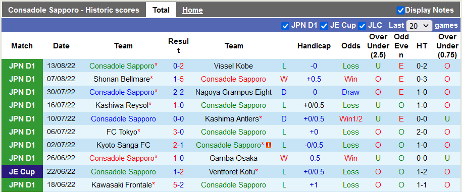 Nhận định, soi kèo Consadole Sapporo vs Sagan Tosu, 12h ngày 20/8 - Ảnh 1