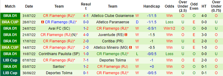 Nhận định, soi kèo Corinthians vs Flamengo, 7h30 ngày 3/8 - Ảnh 2