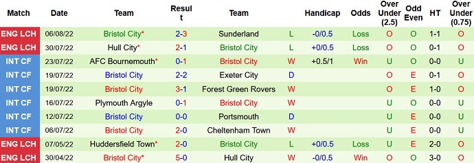 Nhận định, soi kèo Coventry vs Bristol, 1h45 ngày 11/8 - Ảnh 2