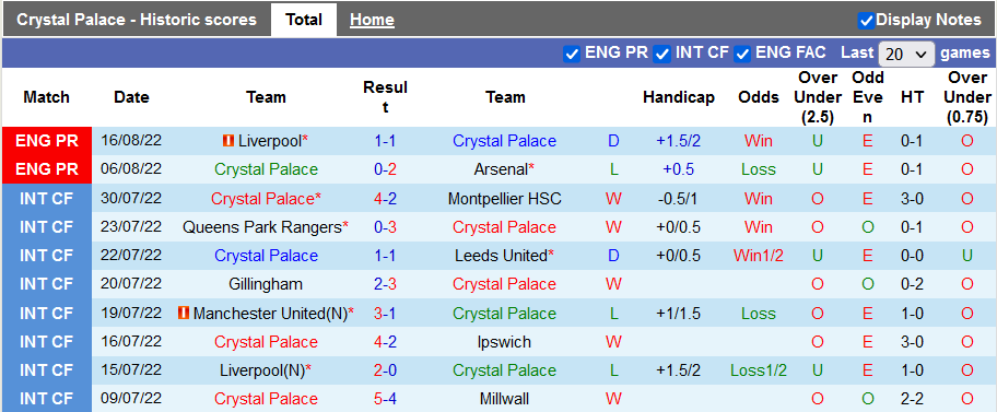 Nhận định, soi kèo Crystal Palace vs Aston Villa, 21h ngày 20/8 - Ảnh 1