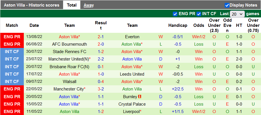 Nhận định, soi kèo Crystal Palace vs Aston Villa, 21h ngày 20/8 - Ảnh 2