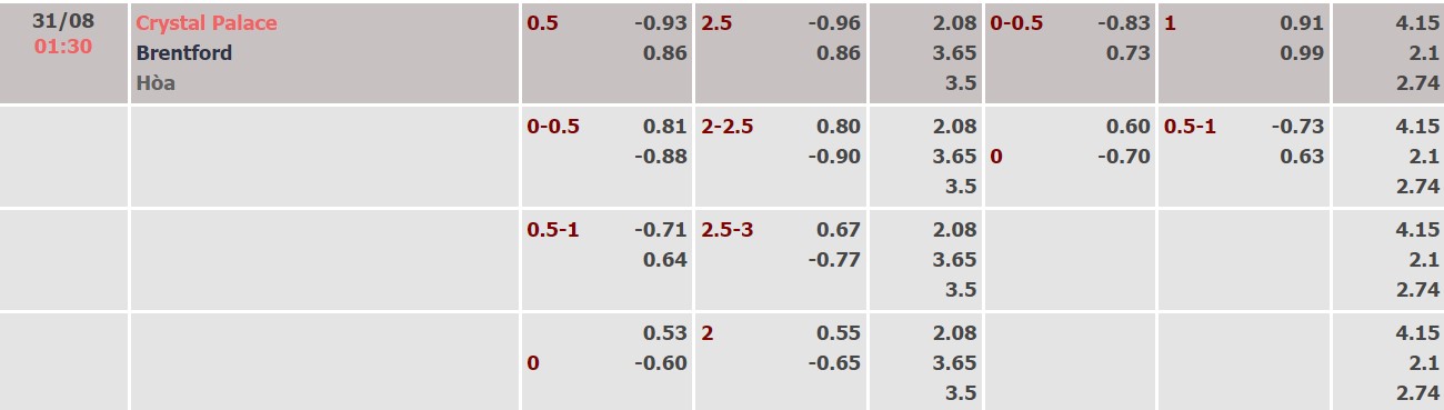 Nhận định, soi kèo Crystal Palace vs Brentford, 1h30 ngày 31/8 - Ảnh 5
