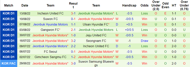 Nhận định, soi kèo Daegu vs Jeonbuk Motors, 15h ngày 18/8 - Ảnh 2