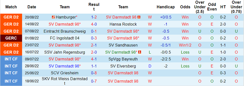 Nhận định, soi kèo Darmstadt vs Heidenheim, 18h ngày 27/8 - Ảnh 1