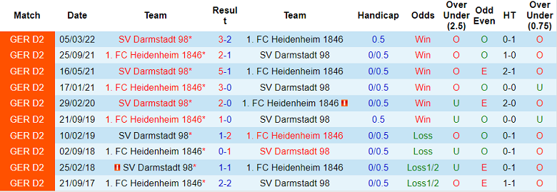 Nhận định, soi kèo Darmstadt vs Heidenheim, 18h ngày 27/8 - Ảnh 3