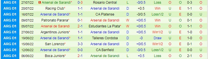 Nhận định, soi kèo Defensa y Justicia vs Arsenal Sarandi, 5h ngày 2/8 - Ảnh 2