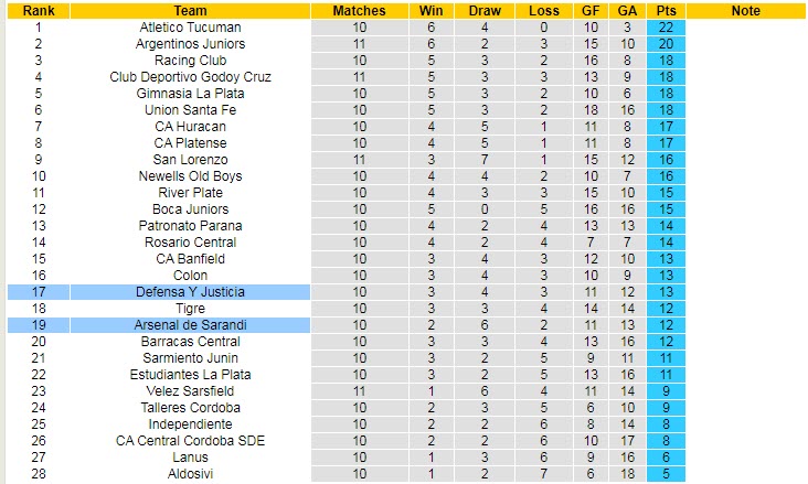 Nhận định, soi kèo Defensa y Justicia vs Arsenal Sarandi, 5h ngày 2/8 - Ảnh 4