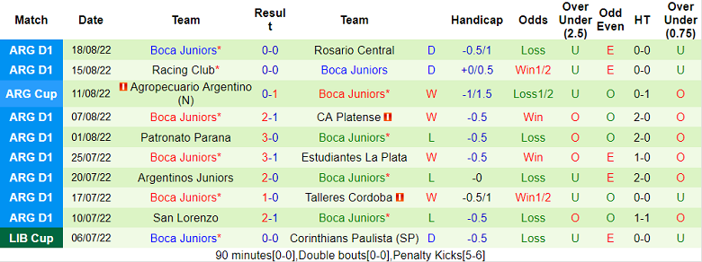 Nhận định, soi kèo Defensa y Justicia vs Boca Juniors, 6h30 ngày 22/8 - Ảnh 2