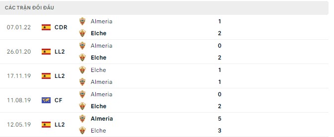 Nhận định, soi kèo Elche vs Almeria, 1h ngày 23/8 - Ảnh 2