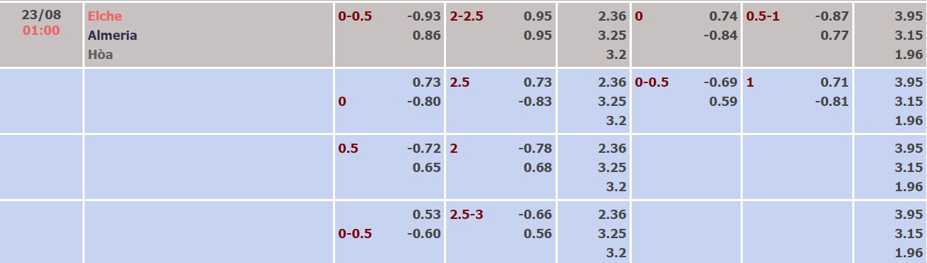 Nhận định, soi kèo Elche vs Almeria, 1h ngày 23/8 - Ảnh 4