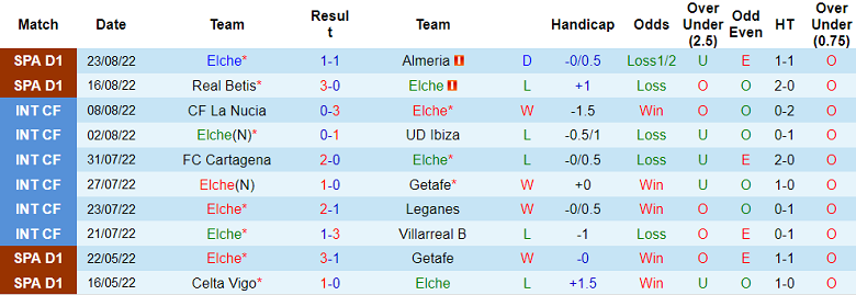 Nhận định, soi kèo Elche vs Sociedad, 22h30 ngày 27/8 - Ảnh 1