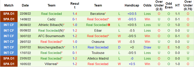 Nhận định, soi kèo Elche vs Sociedad, 22h30 ngày 27/8 - Ảnh 2