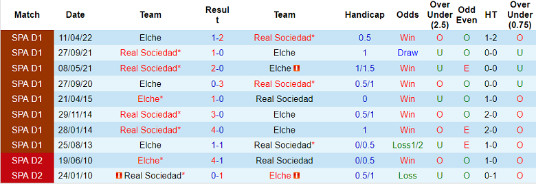 Nhận định, soi kèo Elche vs Sociedad, 22h30 ngày 27/8 - Ảnh 3