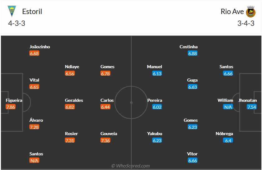 Nhận định, soi kèo Estoril vs Rio Ave, 2h15 ngày 20/8 - Ảnh 4