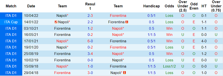 Nhận định, soi kèo Fiorentina vs Napoli, 1h45 ngày 29/8 - Ảnh 3