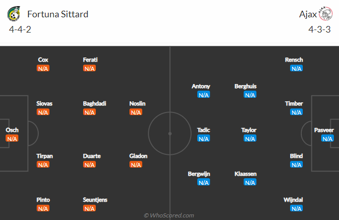Nhận định, soi kèo Fortuna Sittard vs Ajax, 21h30 ngày 6/8 - Ảnh 5
