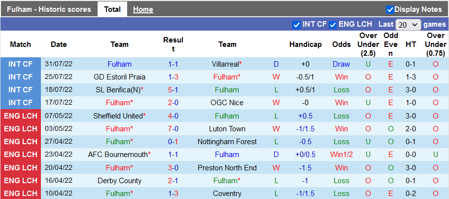 Nhận định, soi kèo Fulham vs Liverpool, 18h30 ngày 6/8 - Ảnh 1