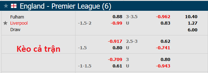 Nhận định, soi kèo Fulham vs Liverpool, 18h30 ngày 6/8 - Ảnh 5