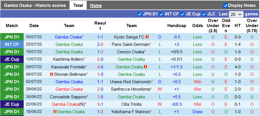 Nhận định, soi kèo Gamba Osaka vs Shimizu S-Pulse, 17h ngày 14/8 - Ảnh 1