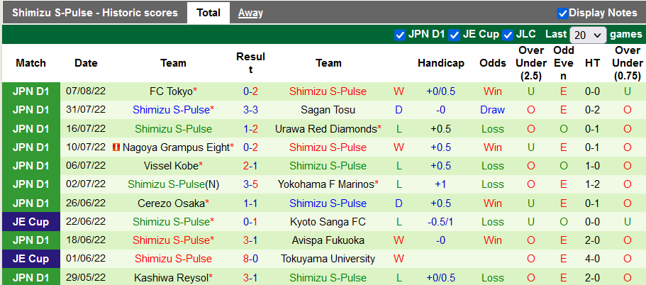 Nhận định, soi kèo Gamba Osaka vs Shimizu S-Pulse, 17h ngày 14/8 - Ảnh 2