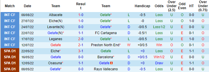 Nhận định, soi kèo Getafe vs Atletico Madrid, 0h30 ngày 16/8 - Ảnh 1