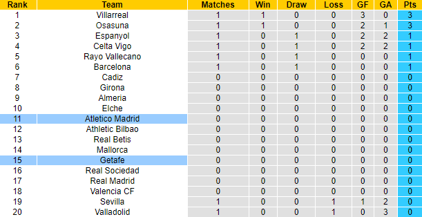 Nhận định, soi kèo Getafe vs Atletico Madrid, 0h30 ngày 16/8 - Ảnh 5