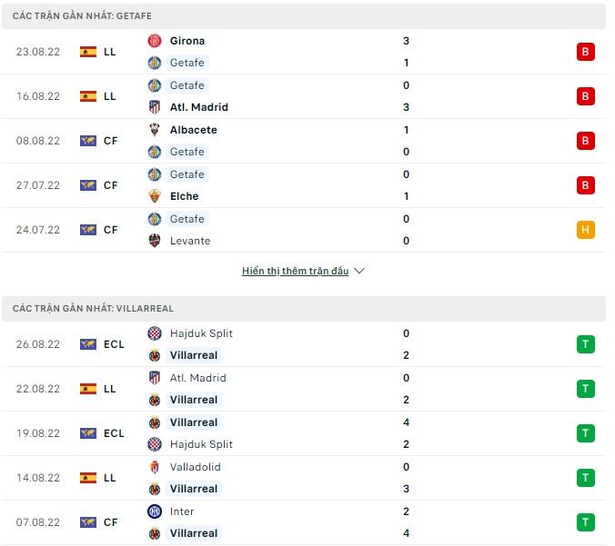 Nhận định, soi kèo Getafe vs Villarreal, 22h30 ngày 28/8 - Ảnh 1