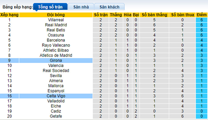 Nhận định, soi kèo Girona vs Celta Vigo, 1h ngày 27/8 - Ảnh 4