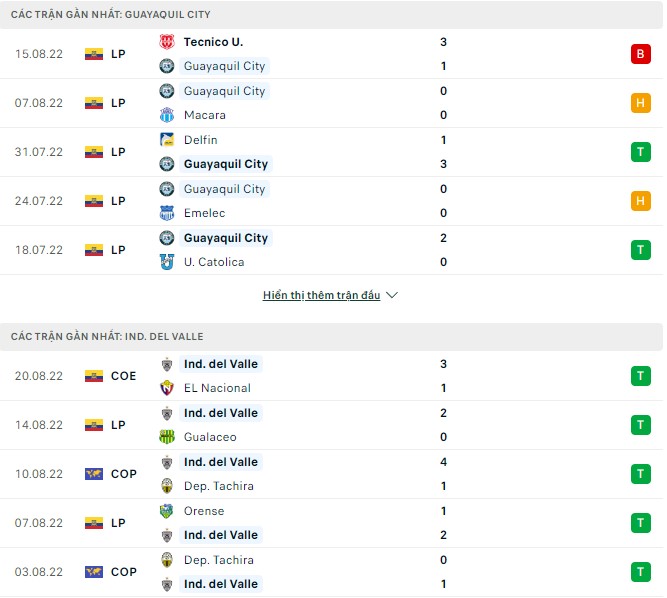 Nhận định, soi kèo Guayaquil vs Ind. del Valle, 7h ngày 23/8 - Ảnh 1