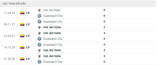 Nhận định, soi kèo Guayaquil vs Ind. del Valle, 7h ngày 23/8 - Ảnh 2