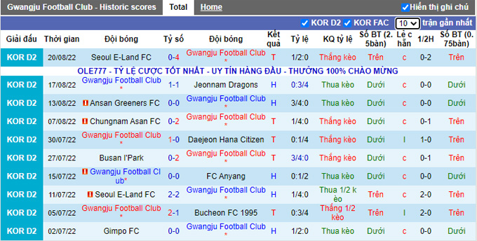 Nhận định, soi kèo Gwangju vs Busan IPark, 14h ngày 27/8 - Ảnh 1