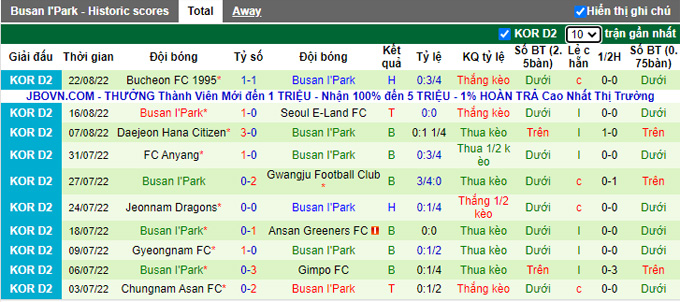 Nhận định, soi kèo Gwangju vs Busan IPark, 14h ngày 27/8 - Ảnh 2