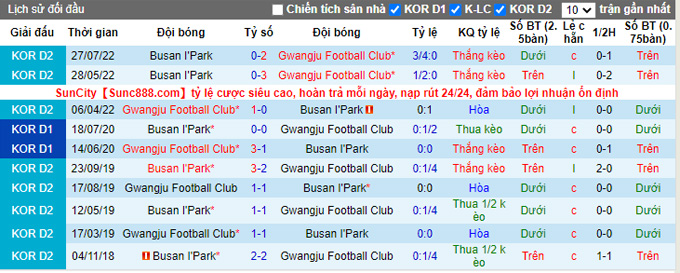 Nhận định, soi kèo Gwangju vs Busan IPark, 14h ngày 27/8 - Ảnh 3