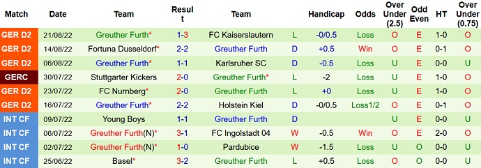 Nhận định, soi kèo Hannover vs Greuther Fürth, 18h30 ngày 28/8 - Ảnh 2