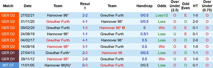 Nhận định, soi kèo Hannover vs Greuther Fürth, 18h30 ngày 28/8 - Ảnh 3