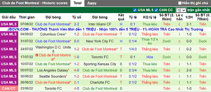 Nhận định, soi kèo Houston Dynamo vs Montréal, 8h07 ngày 14/8 - Ảnh 2