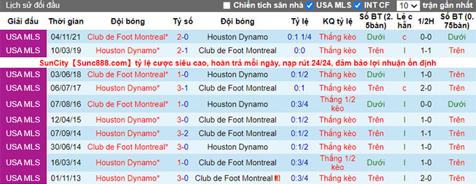 Nhận định, soi kèo Houston Dynamo vs Montréal, 8h07 ngày 14/8 - Ảnh 3