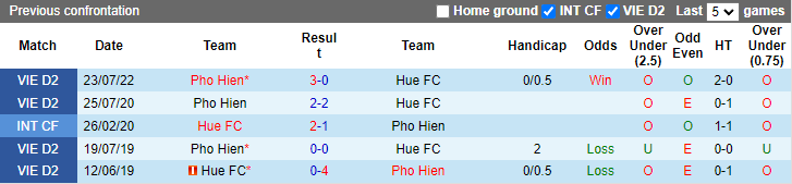 Nhận định, soi kèo Huế vs Phố Hiến, 16h ngày 21/8 - Ảnh 3