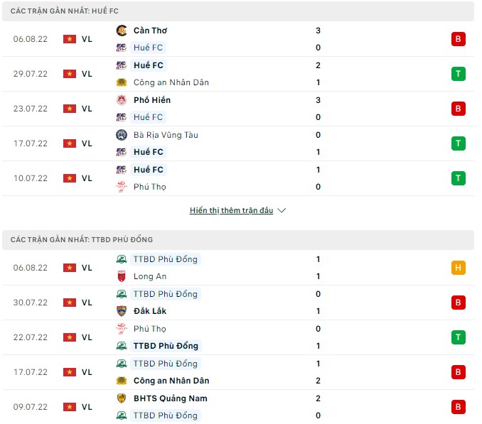 Nhận định, soi kèo Huế vs Phù Đổng, 16h ngày 13/8 - Ảnh 1