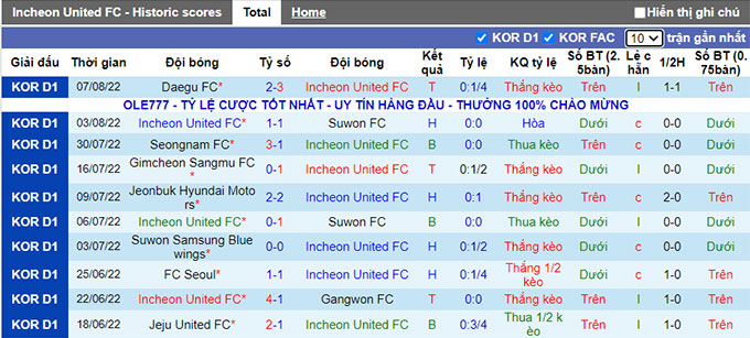 Nhận định, soi kèo Incheon vs Jeonbuk Motors, 17h30 ngày 13/8 - Ảnh 1